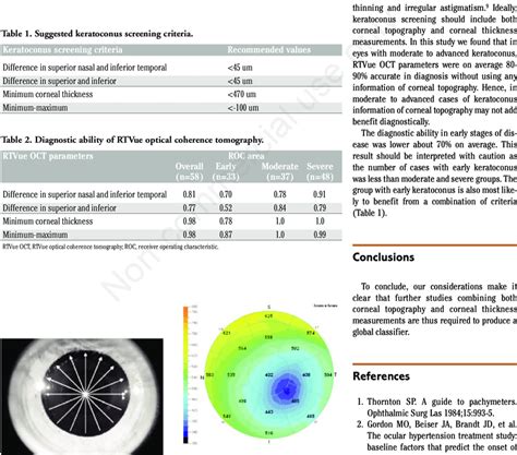 central corneal thickness measurement|pachymetry corneal thickness ranges chart.